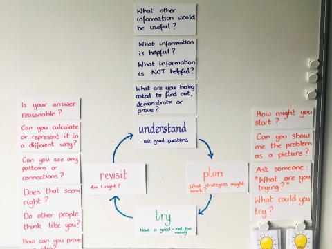 Understanding Polya's Problem-Solving Process - Figure 7: Class display showing questions