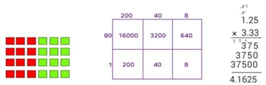 Examples of differentiated multiplicative thinking